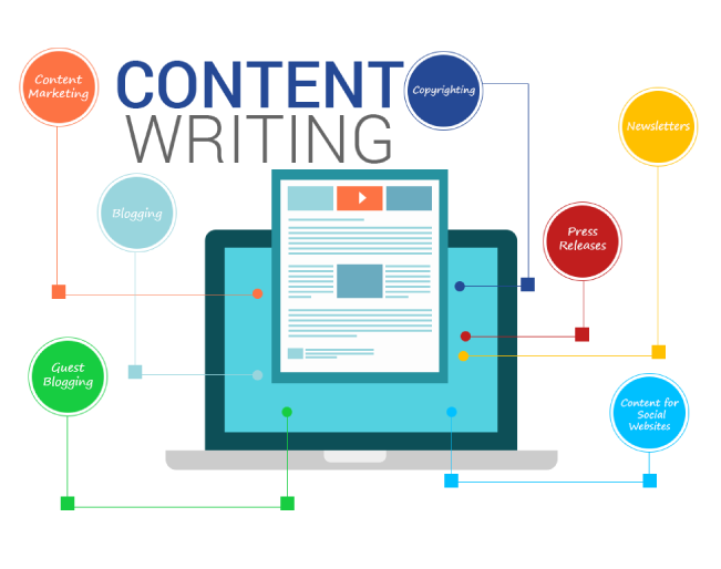 Content Marketing Services